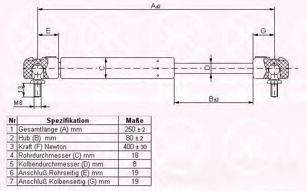 KLOKKERHOLM 90212800 Газова пружина, капот