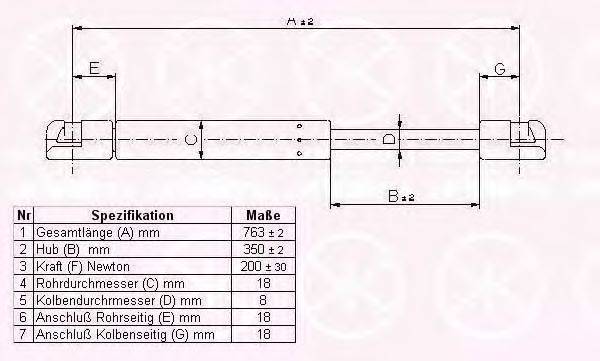 KLOKKERHOLM 65262800 Газова пружина, капот