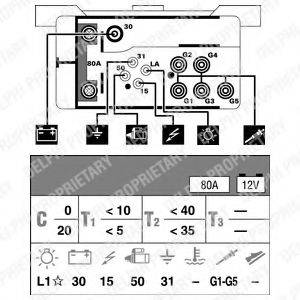 DELPHI HDC117 Блок керування, час розжарювання